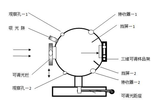 積分球開孔作用